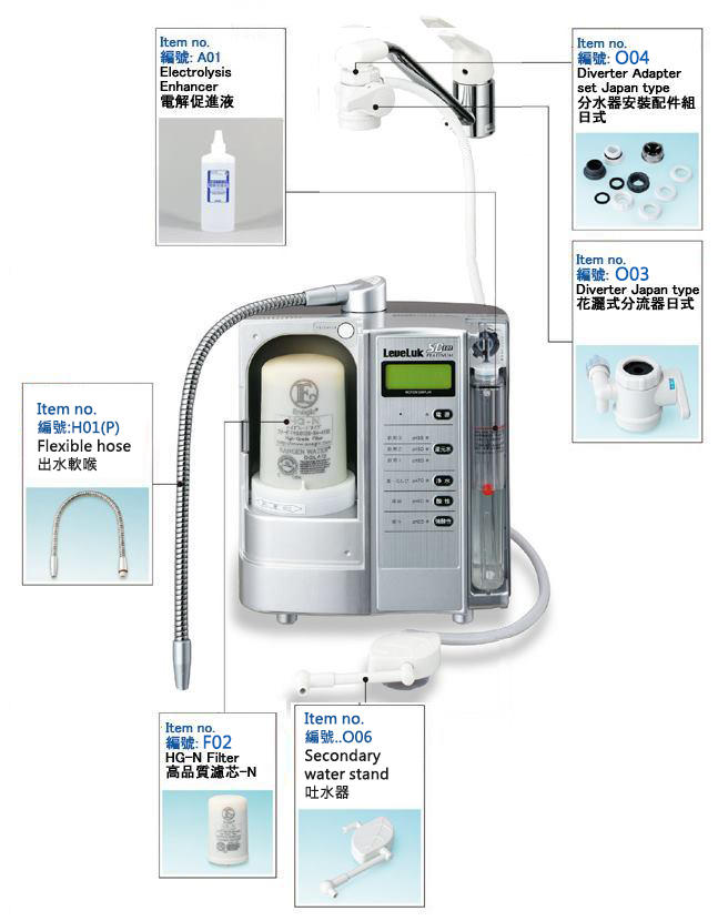 SD501 Platinum